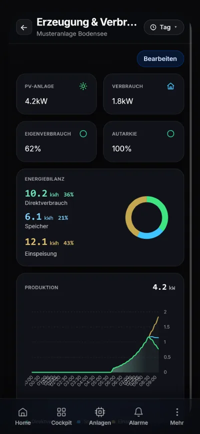 Dashboard-Ansicht der Oros Mission Control App mit Eigenverbrauch, Autarkie, Energiebilanz und Produktionsverlauf