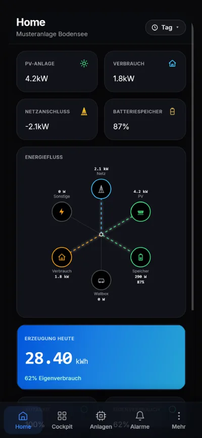 Startbildschirm der Oros Mission Control App mit Energiefluss, PV-Anlage, Verbrauch, Netzanschluss und Batteriespeicher